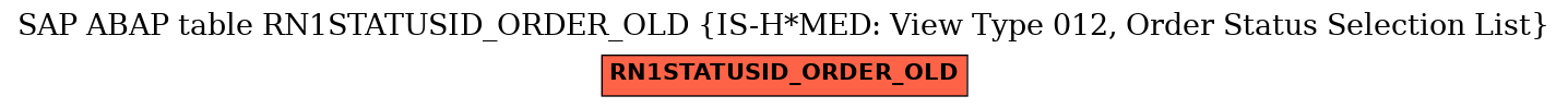 E-R Diagram for table RN1STATUSID_ORDER_OLD (IS-H*MED: View Type 012, Order Status Selection List)