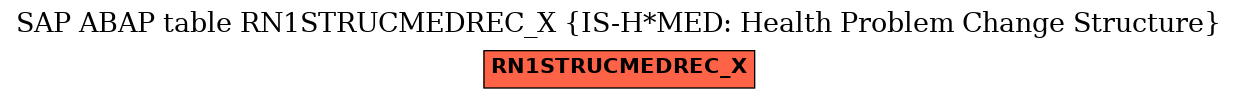 E-R Diagram for table RN1STRUCMEDREC_X (IS-H*MED: Health Problem Change Structure)