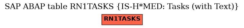 E-R Diagram for table RN1TASKS (IS-H*MED: Tasks (with Text))