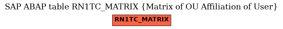 E-R Diagram for table RN1TC_MATRIX (Matrix of OU Affiliation of User)