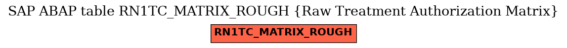 E-R Diagram for table RN1TC_MATRIX_ROUGH (Raw Treatment Authorization Matrix)