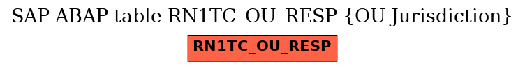 E-R Diagram for table RN1TC_OU_RESP (OU Jurisdiction)