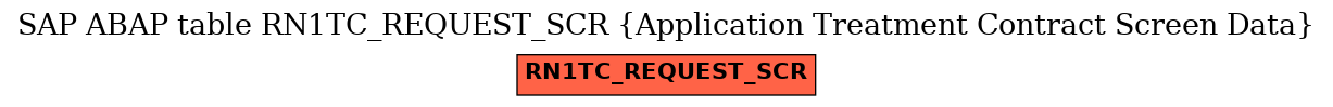 E-R Diagram for table RN1TC_REQUEST_SCR (Application Treatment Contract Screen Data)