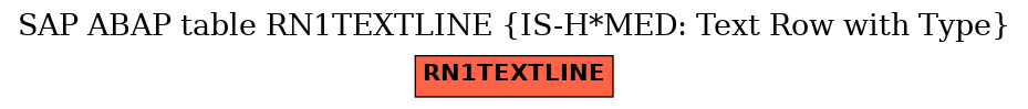 E-R Diagram for table RN1TEXTLINE (IS-H*MED: Text Row with Type)