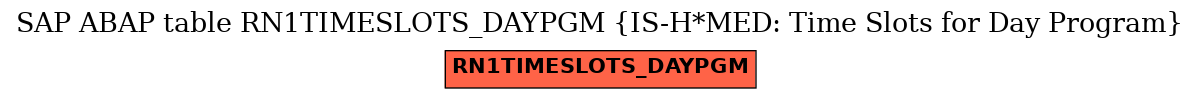 E-R Diagram for table RN1TIMESLOTS_DAYPGM (IS-H*MED: Time Slots for Day Program)