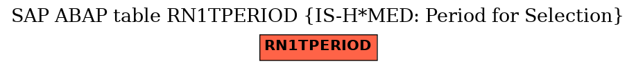 E-R Diagram for table RN1TPERIOD (IS-H*MED: Period for Selection)