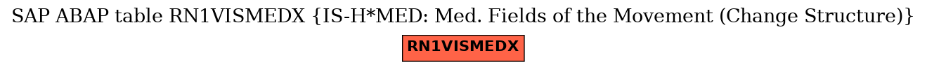 E-R Diagram for table RN1VISMEDX (IS-H*MED: Med. Fields of the Movement (Change Structure))