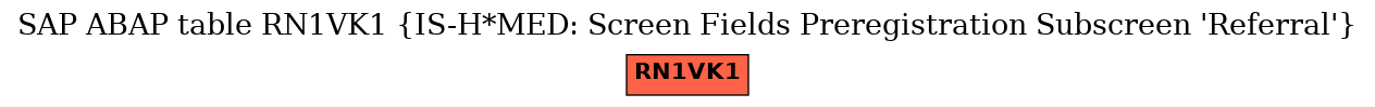 E-R Diagram for table RN1VK1 (IS-H*MED: Screen Fields Preregistration Subscreen 'Referral')