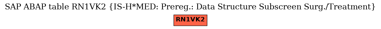 E-R Diagram for table RN1VK2 (IS-H*MED: Prereg.: Data Structure Subscreen Surg./Treatment)