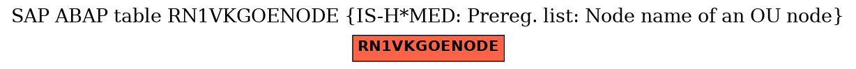 E-R Diagram for table RN1VKGOENODE (IS-H*MED: Prereg. list: Node name of an OU node)