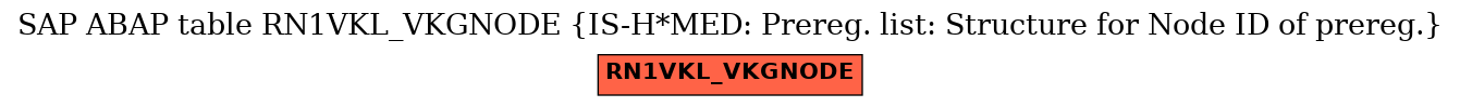 E-R Diagram for table RN1VKL_VKGNODE (IS-H*MED: Prereg. list: Structure for Node ID of prereg.)