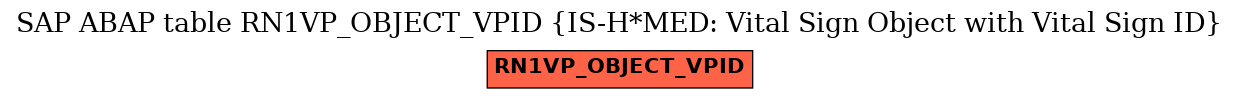 E-R Diagram for table RN1VP_OBJECT_VPID (IS-H*MED: Vital Sign Object with Vital Sign ID)