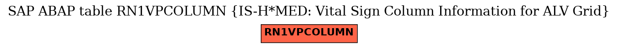 E-R Diagram for table RN1VPCOLUMN (IS-H*MED: Vital Sign Column Information for ALV Grid)