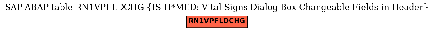 E-R Diagram for table RN1VPFLDCHG (IS-H*MED: Vital Signs Dialog Box-Changeable Fields in Header)