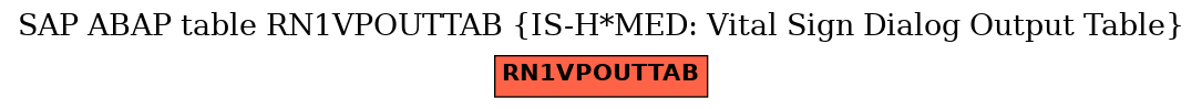 E-R Diagram for table RN1VPOUTTAB (IS-H*MED: Vital Sign Dialog Output Table)