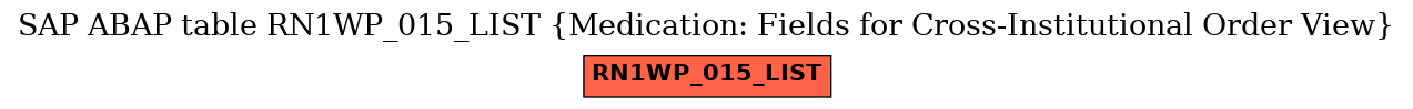 E-R Diagram for table RN1WP_015_LIST (Medication: Fields for Cross-Institutional Order View)