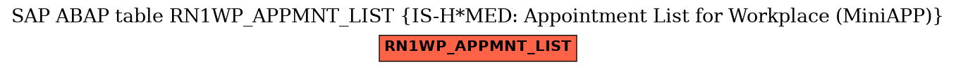 E-R Diagram for table RN1WP_APPMNT_LIST (IS-H*MED: Appointment List for Workplace (MiniAPP))