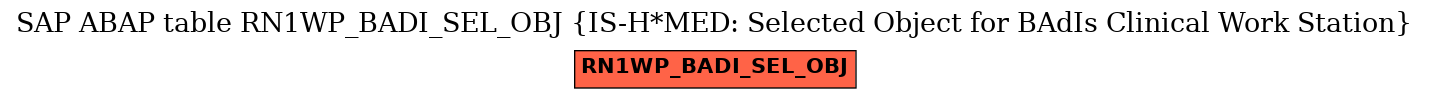 E-R Diagram for table RN1WP_BADI_SEL_OBJ (IS-H*MED: Selected Object for BAdIs Clinical Work Station)