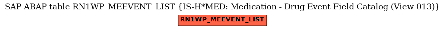 E-R Diagram for table RN1WP_MEEVENT_LIST (IS-H*MED: Medication - Drug Event Field Catalog (View 013))