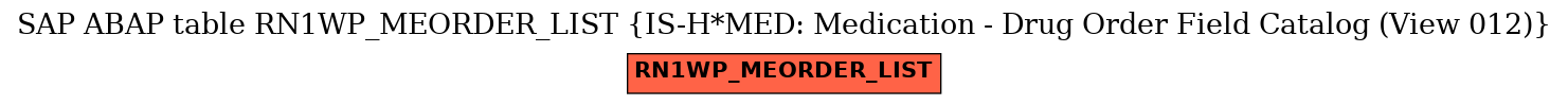 E-R Diagram for table RN1WP_MEORDER_LIST (IS-H*MED: Medication - Drug Order Field Catalog (View 012))