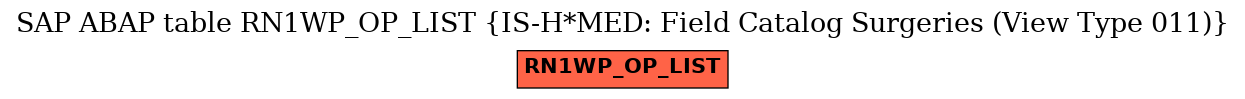 E-R Diagram for table RN1WP_OP_LIST (IS-H*MED: Field Catalog Surgeries (View Type 011))