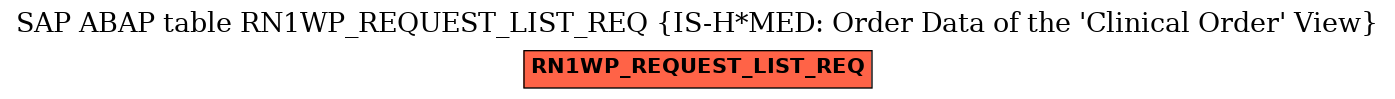 E-R Diagram for table RN1WP_REQUEST_LIST_REQ (IS-H*MED: Order Data of the 'Clinical Order' View)