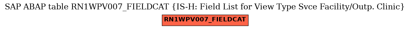 E-R Diagram for table RN1WPV007_FIELDCAT (IS-H: Field List for View Type Svce Facility/Outp. Clinic)