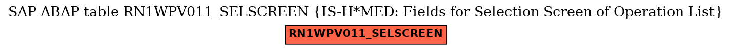 E-R Diagram for table RN1WPV011_SELSCREEN (IS-H*MED: Fields for Selection Screen of Operation List)