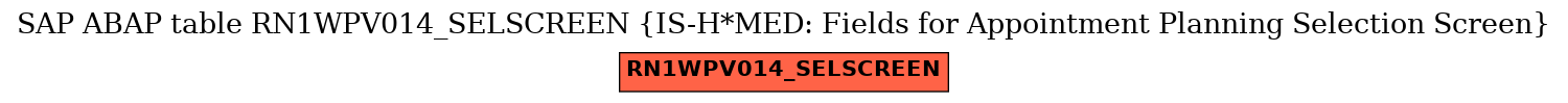 E-R Diagram for table RN1WPV014_SELSCREEN (IS-H*MED: Fields for Appointment Planning Selection Screen)