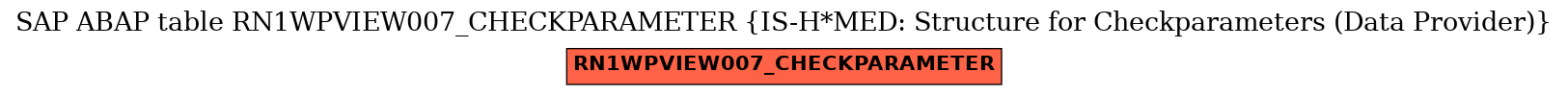 E-R Diagram for table RN1WPVIEW007_CHECKPARAMETER (IS-H*MED: Structure for Checkparameters (Data Provider))