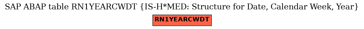 E-R Diagram for table RN1YEARCWDT (IS-H*MED: Structure for Date, Calendar Week, Year)