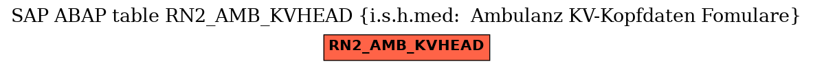 E-R Diagram for table RN2_AMB_KVHEAD (i.s.h.med:  Ambulanz KV-Kopfdaten Fomulare)