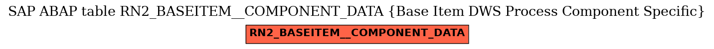 E-R Diagram for table RN2_BASEITEM__COMPONENT_DATA (Base Item DWS Process Component Specific)