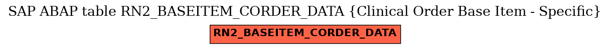 E-R Diagram for table RN2_BASEITEM_CORDER_DATA (Clinical Order Base Item - Specific)