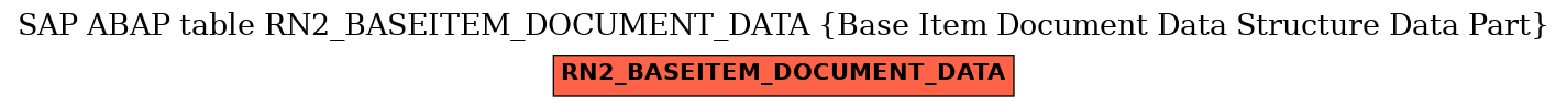 E-R Diagram for table RN2_BASEITEM_DOCUMENT_DATA (Base Item Document Data Structure Data Part)