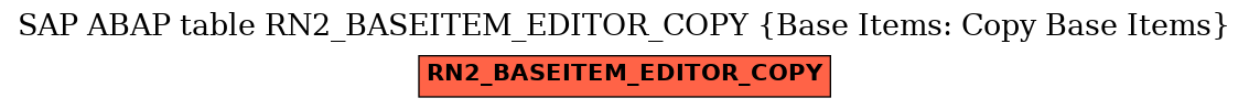 E-R Diagram for table RN2_BASEITEM_EDITOR_COPY (Base Items: Copy Base Items)