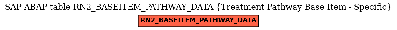 E-R Diagram for table RN2_BASEITEM_PATHWAY_DATA (Treatment Pathway Base Item - Specific)