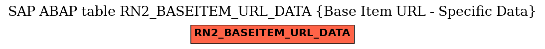 E-R Diagram for table RN2_BASEITEM_URL_DATA (Base Item URL - Specific Data)