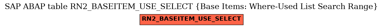 E-R Diagram for table RN2_BASEITEM_USE_SELECT (Base Items: Where-Used List Search Range)