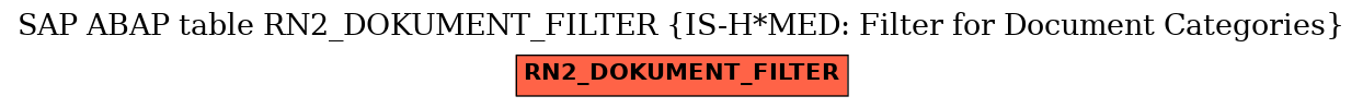 E-R Diagram for table RN2_DOKUMENT_FILTER (IS-H*MED: Filter for Document Categories)