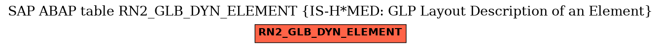 E-R Diagram for table RN2_GLB_DYN_ELEMENT (IS-H*MED: GLP Layout Description of an Element)