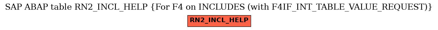 E-R Diagram for table RN2_INCL_HELP (For F4 on INCLUDES (with F4IF_INT_TABLE_VALUE_REQUEST))