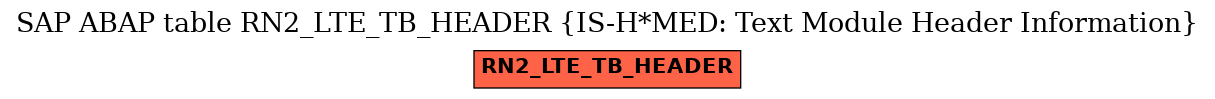 E-R Diagram for table RN2_LTE_TB_HEADER (IS-H*MED: Text Module Header Information)