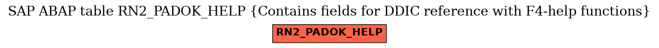 E-R Diagram for table RN2_PADOK_HELP (Contains fields for DDIC reference with F4-help functions)