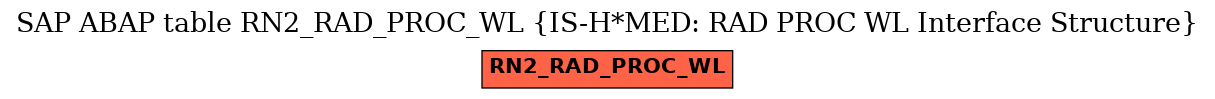 E-R Diagram for table RN2_RAD_PROC_WL (IS-H*MED: RAD PROC WL Interface Structure)