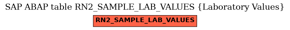 E-R Diagram for table RN2_SAMPLE_LAB_VALUES (Laboratory Values)