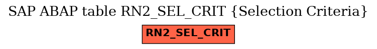 E-R Diagram for table RN2_SEL_CRIT (Selection Criteria)