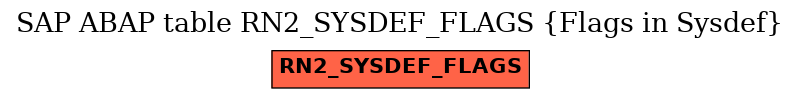 E-R Diagram for table RN2_SYSDEF_FLAGS (Flags in Sysdef)