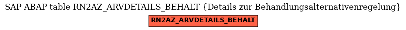 E-R Diagram for table RN2AZ_ARVDETAILS_BEHALT (Details zur Behandlungsalternativenregelung)