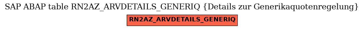 E-R Diagram for table RN2AZ_ARVDETAILS_GENERIQ (Details zur Generikaquotenregelung)